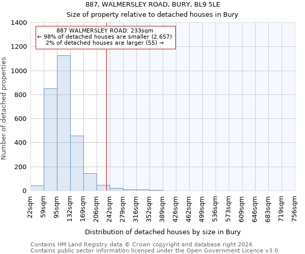 887, WALMERSLEY ROAD, BURY, BL9 5LE: Size of property relative to detached houses in Bury