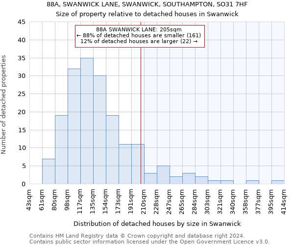 88A, SWANWICK LANE, SWANWICK, SOUTHAMPTON, SO31 7HF: Size of property relative to detached houses in Swanwick