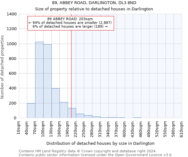 89, ABBEY ROAD, DARLINGTON, DL3 8ND: Size of property relative to detached houses in Darlington