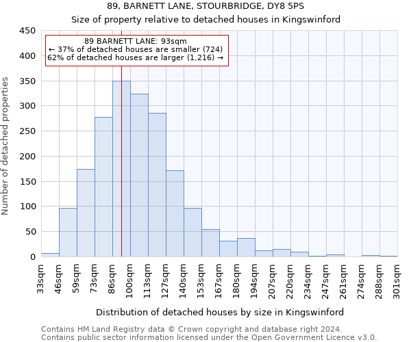 89, BARNETT LANE, STOURBRIDGE, DY8 5PS: Size of property relative to detached houses in Kingswinford
