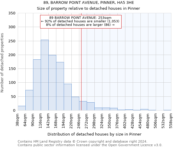 89, BARROW POINT AVENUE, PINNER, HA5 3HE: Size of property relative to detached houses in Pinner