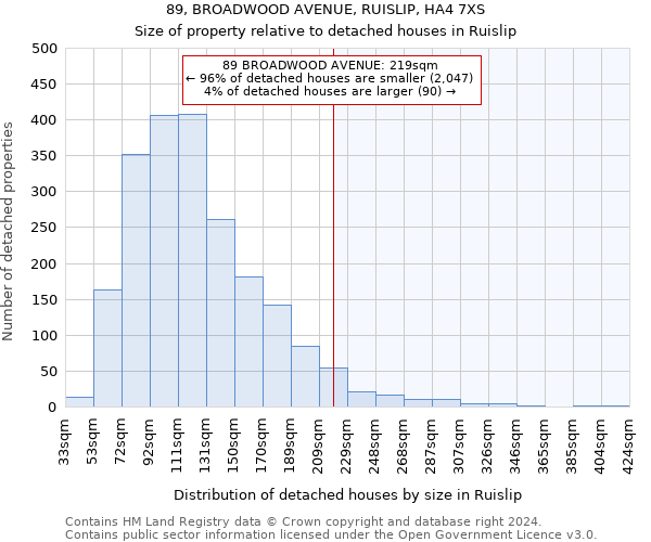 89, BROADWOOD AVENUE, RUISLIP, HA4 7XS: Size of property relative to detached houses in Ruislip