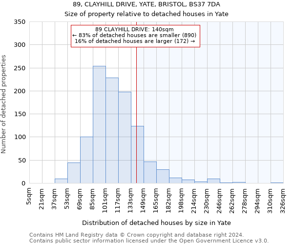 89, CLAYHILL DRIVE, YATE, BRISTOL, BS37 7DA: Size of property relative to detached houses in Yate