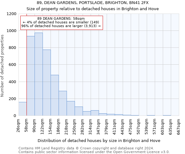 89, DEAN GARDENS, PORTSLADE, BRIGHTON, BN41 2FX: Size of property relative to detached houses in Brighton and Hove