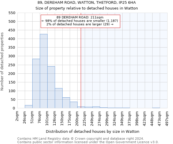 89, DEREHAM ROAD, WATTON, THETFORD, IP25 6HA: Size of property relative to detached houses in Watton
