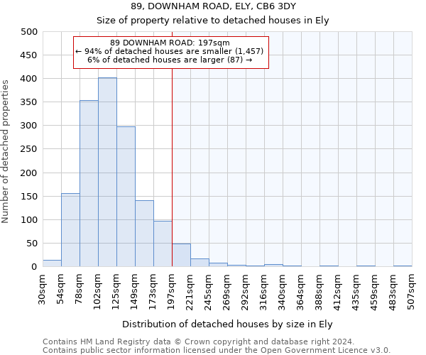 89, DOWNHAM ROAD, ELY, CB6 3DY: Size of property relative to detached houses in Ely