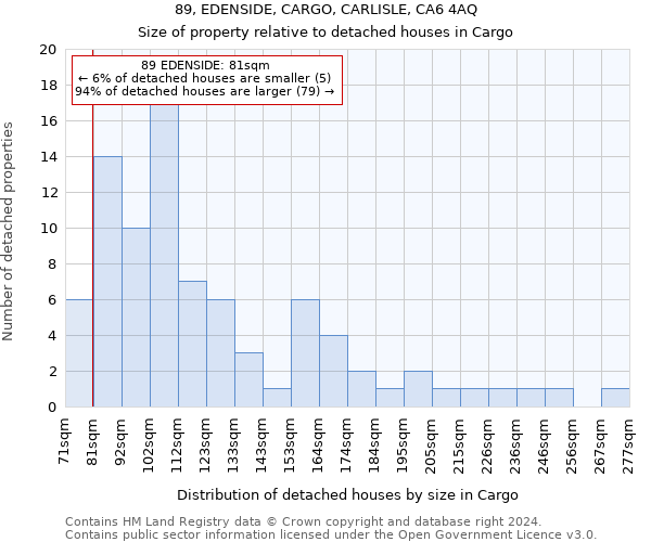 89, EDENSIDE, CARGO, CARLISLE, CA6 4AQ: Size of property relative to detached houses in Cargo