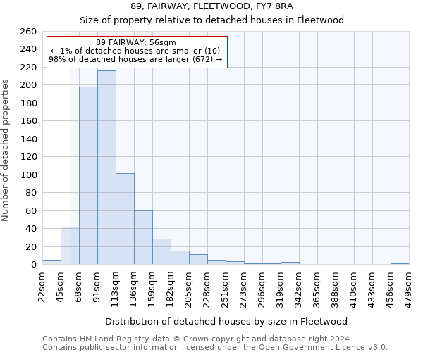 89, FAIRWAY, FLEETWOOD, FY7 8RA: Size of property relative to detached houses in Fleetwood