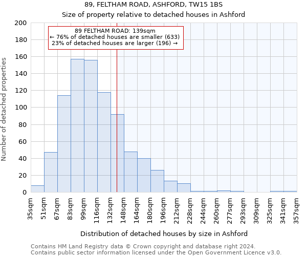 89, FELTHAM ROAD, ASHFORD, TW15 1BS: Size of property relative to detached houses in Ashford