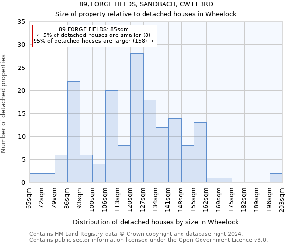 89, FORGE FIELDS, SANDBACH, CW11 3RD: Size of property relative to detached houses in Wheelock