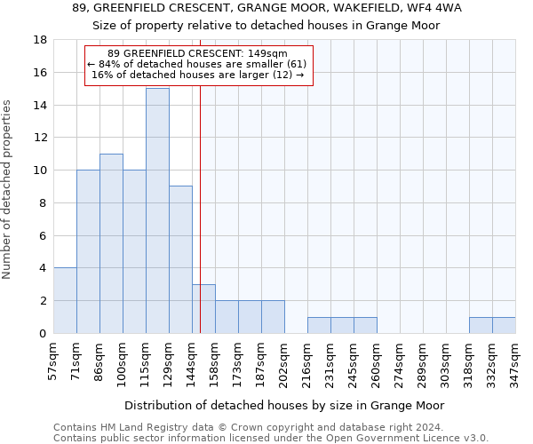 89, GREENFIELD CRESCENT, GRANGE MOOR, WAKEFIELD, WF4 4WA: Size of property relative to detached houses in Grange Moor