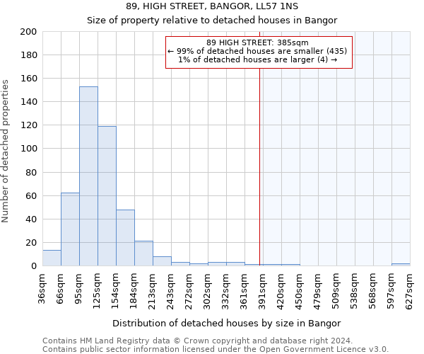89, HIGH STREET, BANGOR, LL57 1NS: Size of property relative to detached houses in Bangor