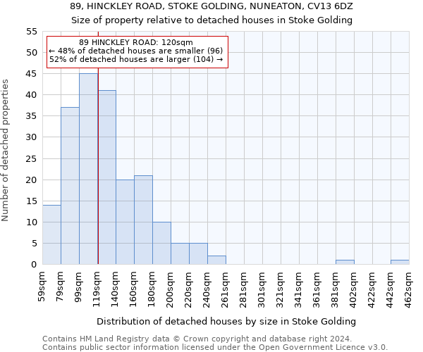 89, HINCKLEY ROAD, STOKE GOLDING, NUNEATON, CV13 6DZ: Size of property relative to detached houses in Stoke Golding