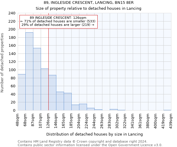 89, INGLESIDE CRESCENT, LANCING, BN15 8ER: Size of property relative to detached houses in Lancing