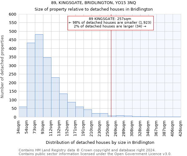 89, KINGSGATE, BRIDLINGTON, YO15 3NQ: Size of property relative to detached houses in Bridlington