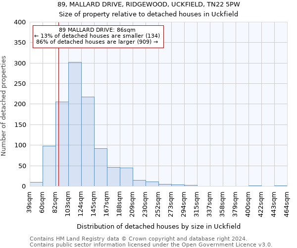 89, MALLARD DRIVE, RIDGEWOOD, UCKFIELD, TN22 5PW: Size of property relative to detached houses in Uckfield