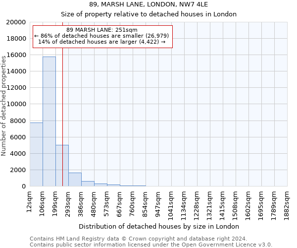 89, MARSH LANE, LONDON, NW7 4LE: Size of property relative to detached houses in London