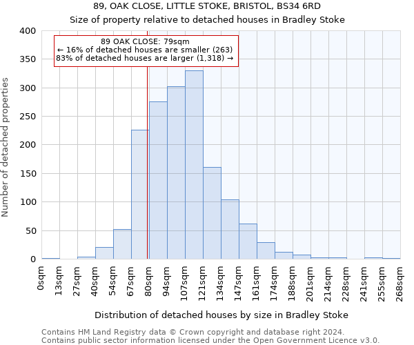 89, OAK CLOSE, LITTLE STOKE, BRISTOL, BS34 6RD: Size of property relative to detached houses in Bradley Stoke