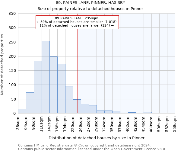 89, PAINES LANE, PINNER, HA5 3BY: Size of property relative to detached houses in Pinner