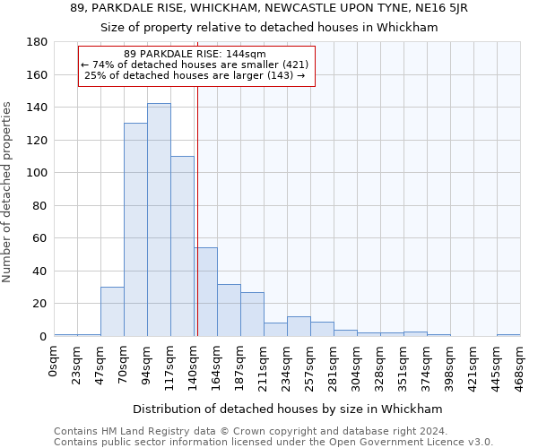 89, PARKDALE RISE, WHICKHAM, NEWCASTLE UPON TYNE, NE16 5JR: Size of property relative to detached houses in Whickham