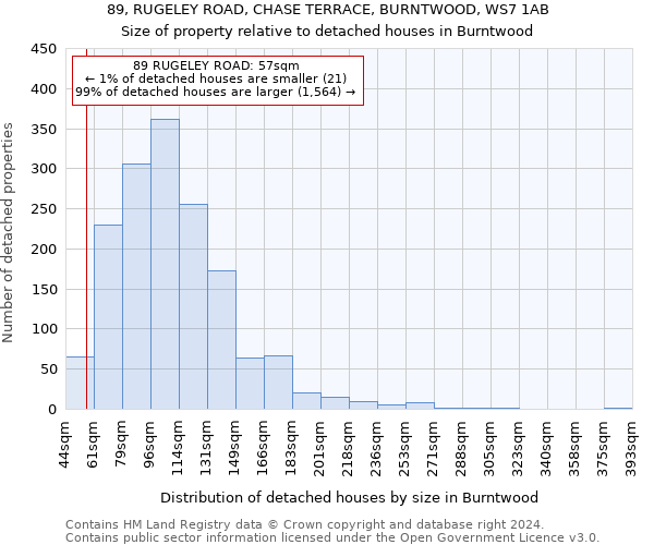 89, RUGELEY ROAD, CHASE TERRACE, BURNTWOOD, WS7 1AB: Size of property relative to detached houses in Burntwood