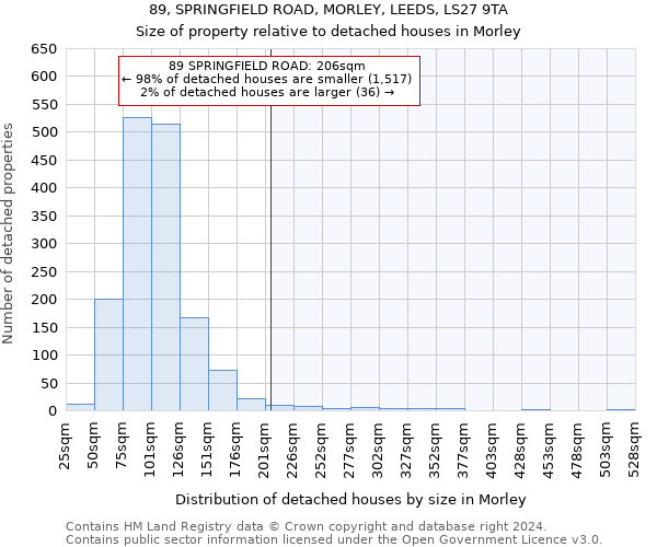 89, SPRINGFIELD ROAD, MORLEY, LEEDS, LS27 9TA: Size of property relative to detached houses in Morley