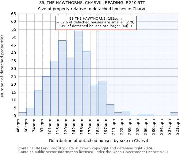 89, THE HAWTHORNS, CHARVIL, READING, RG10 9TT: Size of property relative to detached houses in Charvil