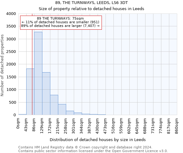 89, THE TURNWAYS, LEEDS, LS6 3DT: Size of property relative to detached houses in Leeds