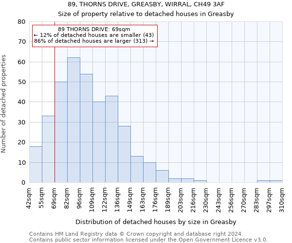 89, THORNS DRIVE, GREASBY, WIRRAL, CH49 3AF: Size of property relative to detached houses in Greasby