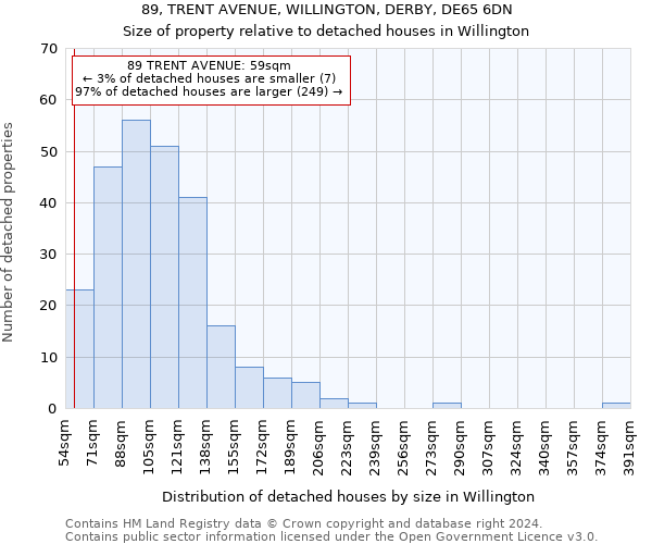 89, TRENT AVENUE, WILLINGTON, DERBY, DE65 6DN: Size of property relative to detached houses in Willington