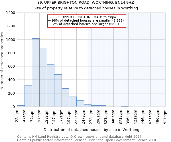 89, UPPER BRIGHTON ROAD, WORTHING, BN14 9HZ: Size of property relative to detached houses in Worthing