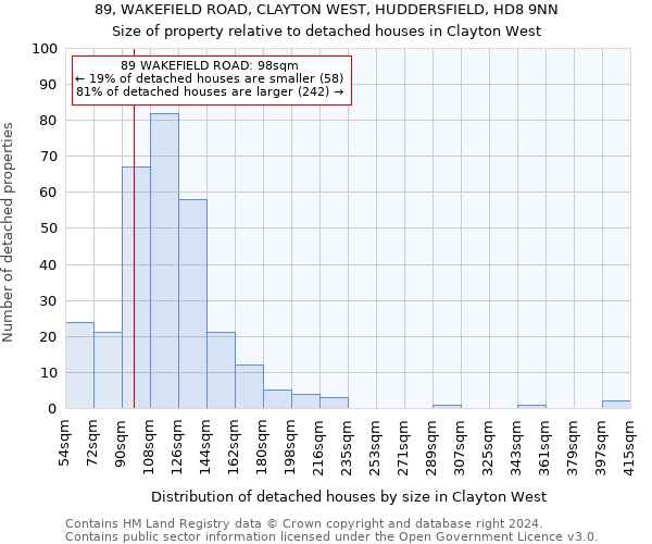 89, WAKEFIELD ROAD, CLAYTON WEST, HUDDERSFIELD, HD8 9NN: Size of property relative to detached houses in Clayton West