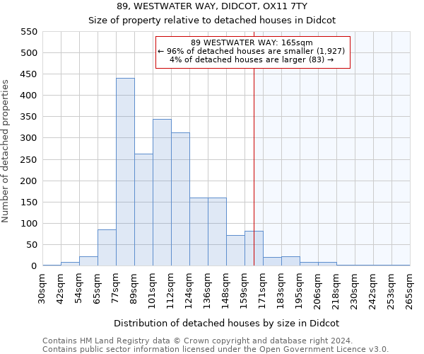 89, WESTWATER WAY, DIDCOT, OX11 7TY: Size of property relative to detached houses in Didcot