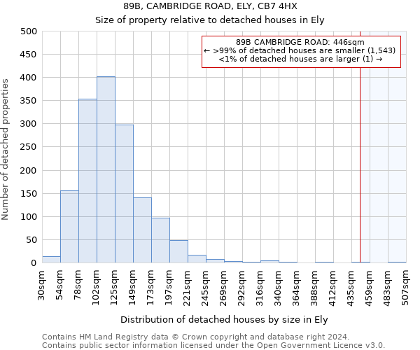 89B, CAMBRIDGE ROAD, ELY, CB7 4HX: Size of property relative to detached houses in Ely