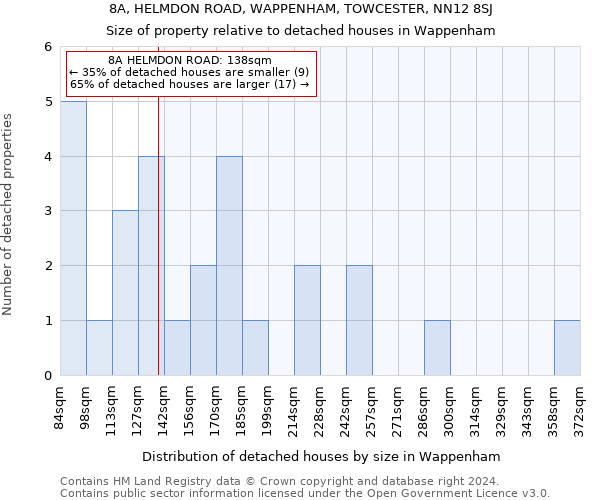 8A, HELMDON ROAD, WAPPENHAM, TOWCESTER, NN12 8SJ: Size of property relative to detached houses in Wappenham