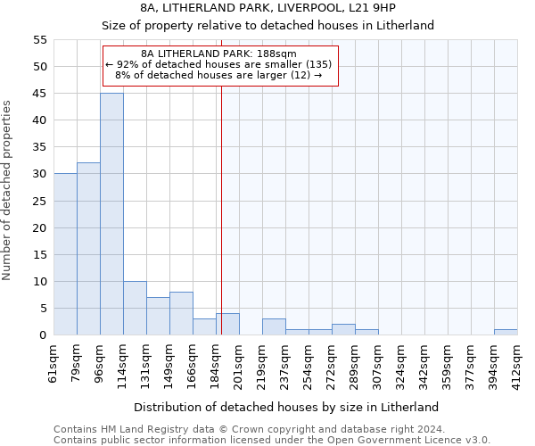 8A, LITHERLAND PARK, LIVERPOOL, L21 9HP: Size of property relative to detached houses in Litherland