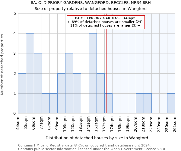 8A, OLD PRIORY GARDENS, WANGFORD, BECCLES, NR34 8RH: Size of property relative to detached houses in Wangford