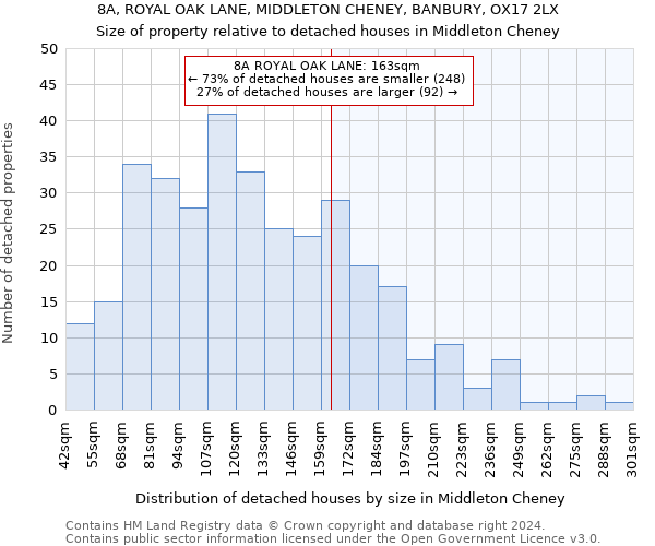 8A, ROYAL OAK LANE, MIDDLETON CHENEY, BANBURY, OX17 2LX: Size of property relative to detached houses in Middleton Cheney