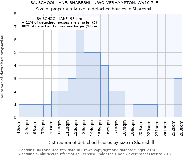 8A, SCHOOL LANE, SHARESHILL, WOLVERHAMPTON, WV10 7LE: Size of property relative to detached houses in Shareshill