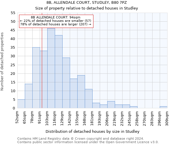 8B, ALLENDALE COURT, STUDLEY, B80 7PZ: Size of property relative to detached houses in Studley