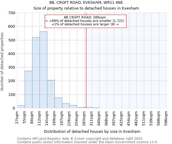 8B, CROFT ROAD, EVESHAM, WR11 4NE: Size of property relative to detached houses in Evesham