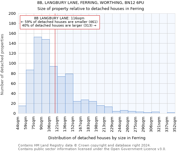 8B, LANGBURY LANE, FERRING, WORTHING, BN12 6PU: Size of property relative to detached houses in Ferring