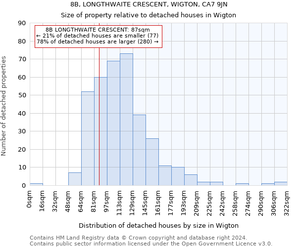 8B, LONGTHWAITE CRESCENT, WIGTON, CA7 9JN: Size of property relative to detached houses in Wigton