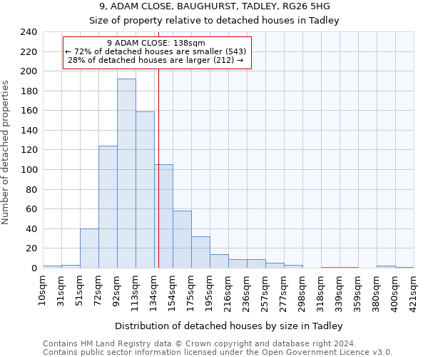 9, ADAM CLOSE, BAUGHURST, TADLEY, RG26 5HG: Size of property relative to detached houses in Tadley