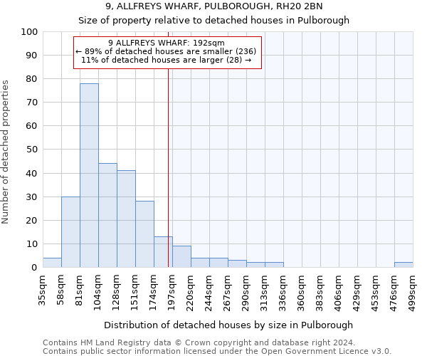 9, ALLFREYS WHARF, PULBOROUGH, RH20 2BN: Size of property relative to detached houses in Pulborough