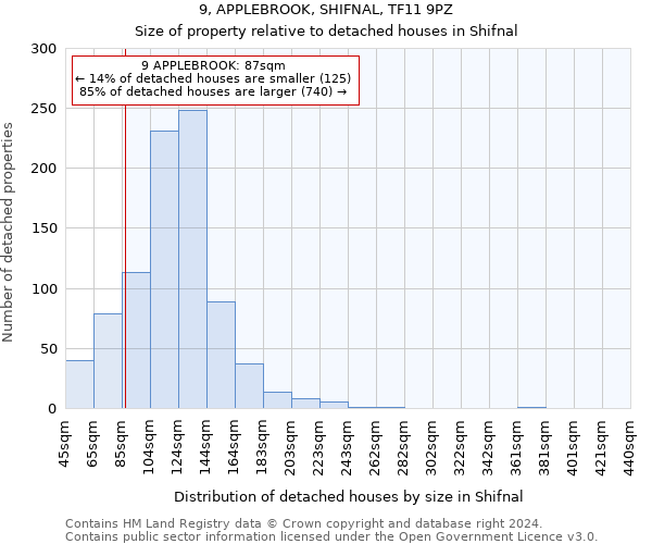 9, APPLEBROOK, SHIFNAL, TF11 9PZ: Size of property relative to detached houses in Shifnal