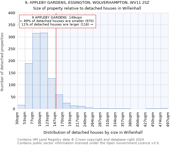 9, APPLEBY GARDENS, ESSINGTON, WOLVERHAMPTON, WV11 2SZ: Size of property relative to detached houses in Willenhall