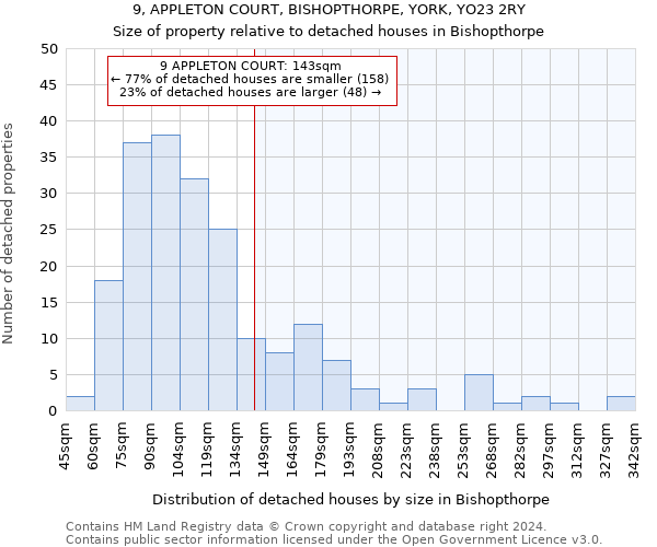 9, APPLETON COURT, BISHOPTHORPE, YORK, YO23 2RY: Size of property relative to detached houses in Bishopthorpe