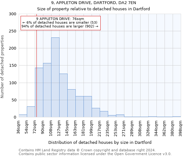 9, APPLETON DRIVE, DARTFORD, DA2 7EN: Size of property relative to detached houses in Dartford