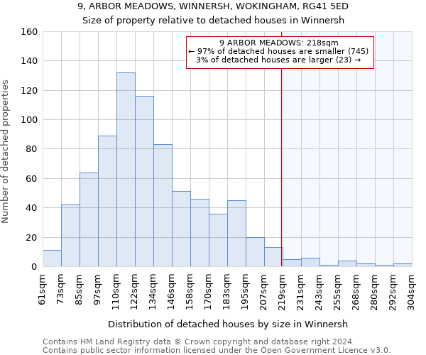 9, ARBOR MEADOWS, WINNERSH, WOKINGHAM, RG41 5ED: Size of property relative to detached houses in Winnersh